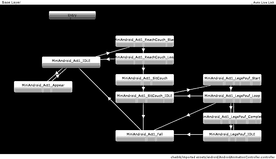 Animation states tree
